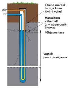 Soojuspuurauk